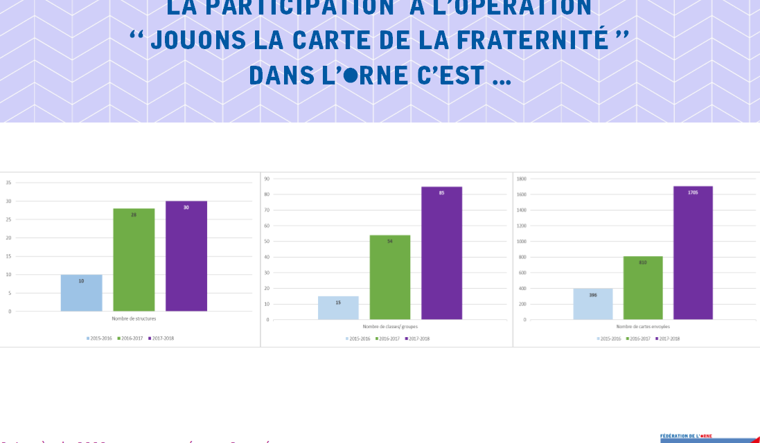 Exposition « Jouons la carte de la fraternité »